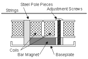 Humbucker_interior